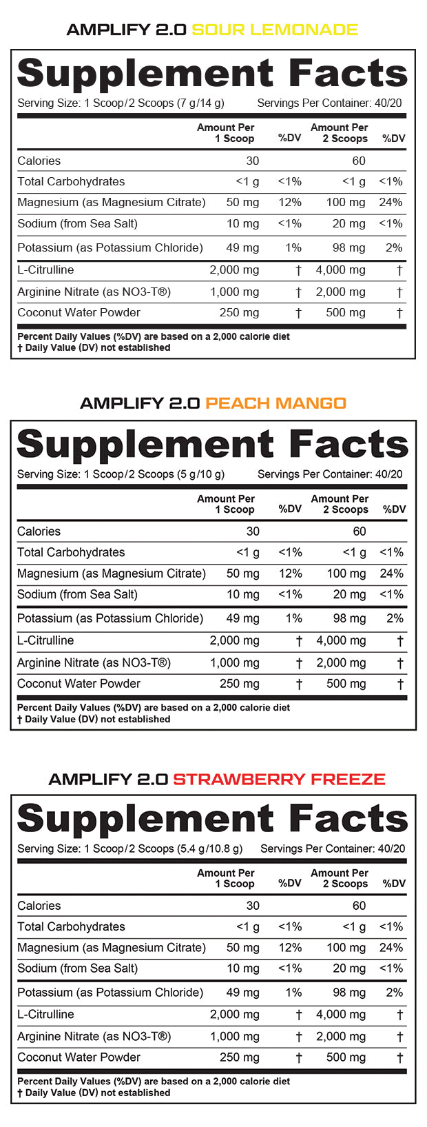 Cutler Nutrition Amplify 2.0 Caffeine Free Pre Workout for Men and Women  Stimulant Free Muscle Pump Enhancer with Nitrates (Arginine Nitrate),  Coconut