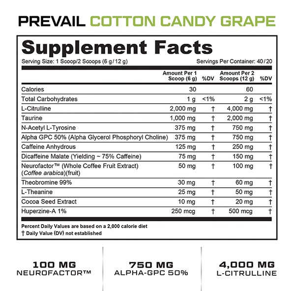 Supplement Facts for Cotton Candy Grape