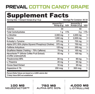 Supplement Facts for Cotton Candy Grape