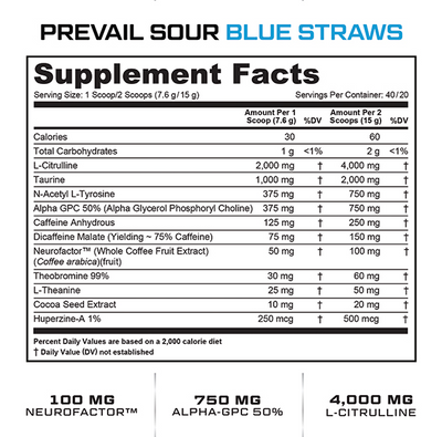 Supplement Facts for Sour Blue Straws