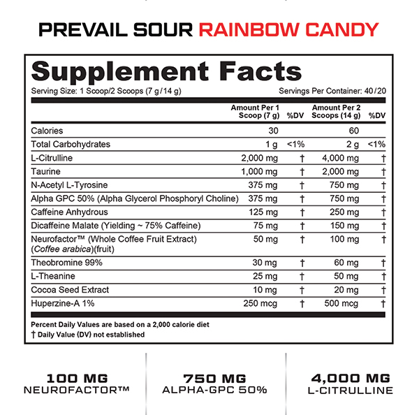 Supplement Facts for Sour Rainbow Candy